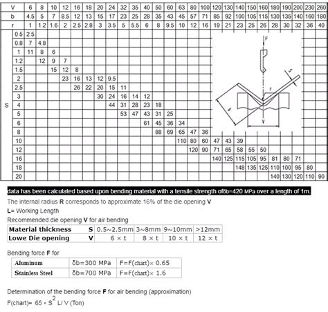 How To Calculate Press Brake Tonnage Blma Machinery