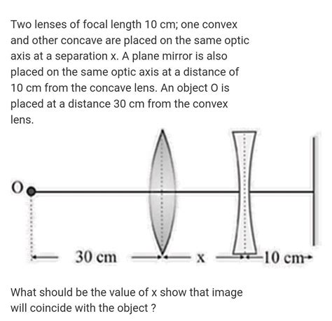 A Point Object Is Placed At A Distance Of 12 Cm On The Axis Of A Convex