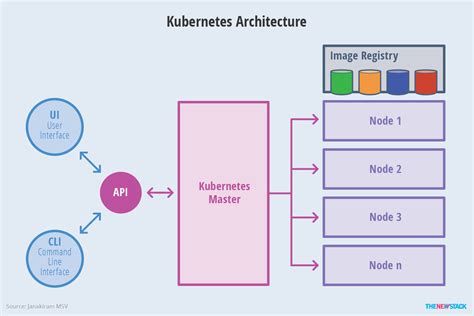 Kubernetes An Overview The New Stack