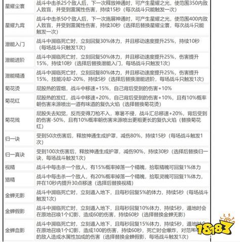 鬼谷八荒逆天改命大全 各派逆天改命选择18183鬼谷八荒专区