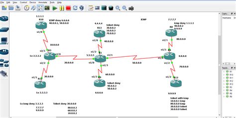 Acl Configure In Eigrp Routing On Gns Online Networks Solution