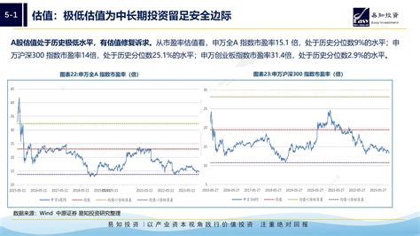 2024年a股投资策略及大类资产配置 易知（北京）投资有限责任公司官网