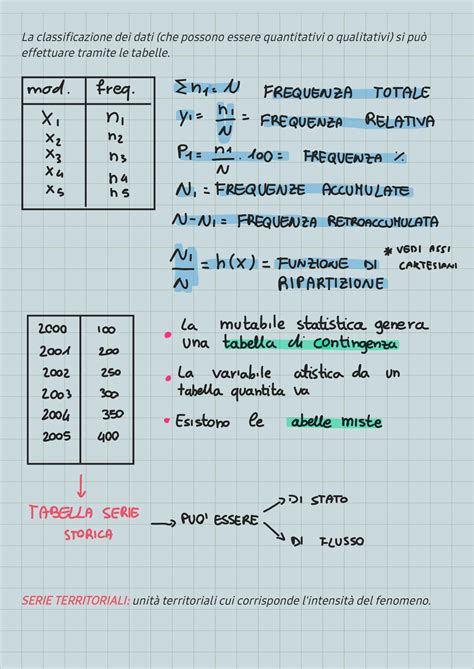 Solution Statistica Lezione Tabelle E Rappresentazione Grafica