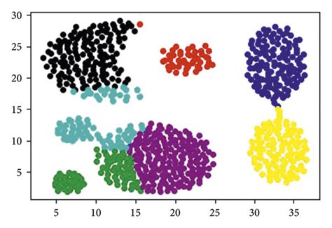 Clustering Results On Aggregation Dataset A K Means B K