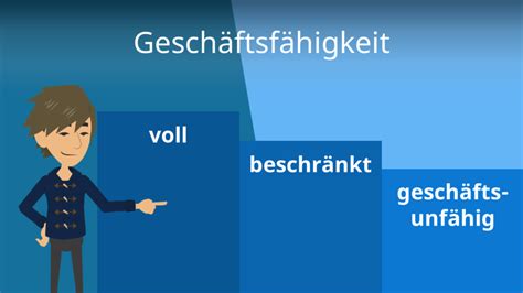 Rechtsfähigkeit Rechtsfähigkeit einfach erklärt mit Video