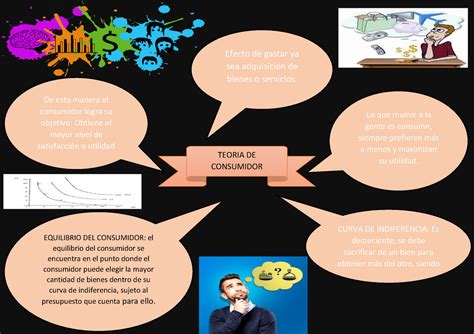 Teoria De La Demanda Del Consumidor Mind Map The Best Porn Website