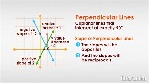 What Are Perpendicular Lines Definition Properties 53 Off