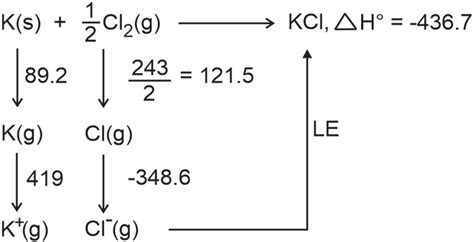 Born Habers Cycle Definition Equation Formula Examples Calculator