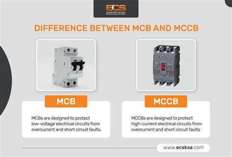 Mcb Vs Mccb Choosing The Right Circuit Breaker Ecsksa