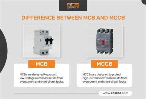 MCB Vs MCCB Choosing The Right Circuit Breaker ECSKSA