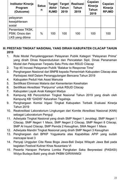 Ringkasan Laporan Penyelenggaraan Pemerintahan Daerah Kabupaten Cilacap