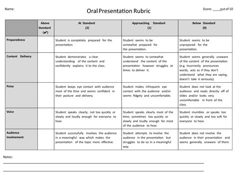 Presentation Skills Rubric