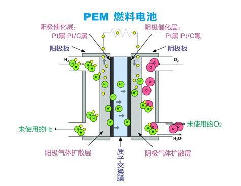 铂炭黑 铂钌炭黑 钌炭黑 质子交换膜燃料电池催化剂 质子交换膜电解水制氢 陕西开达