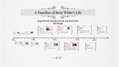 A Timeline Of Betty Whites Life By Amy Patel On Prezi