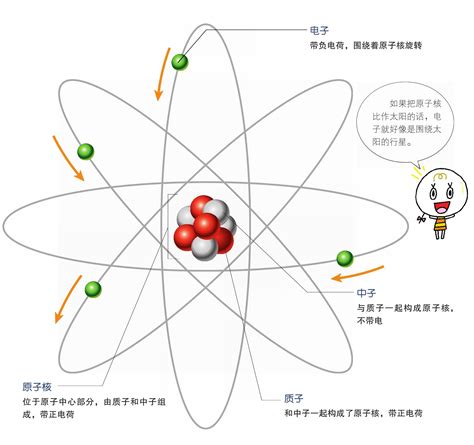 原子核原子核图片原子核第3页大山谷图库