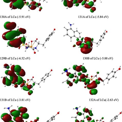 Frontier Molecular Orbital Diagrams Of The Complex Isovalue 002 Download Scientific Diagram