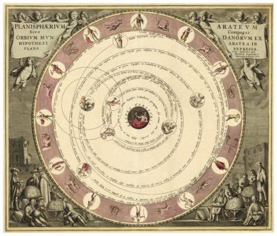 World Celestial Chart Kroll Antique Maps