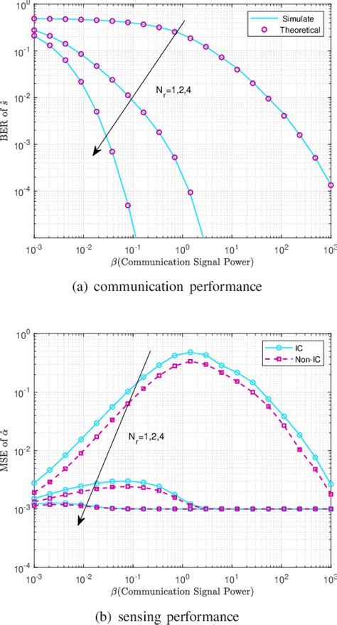 Figure From Joint Receiver Design For Integrated Sensing And