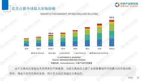 2019年中国智慧城市市场前景研究报告 前沿报告库