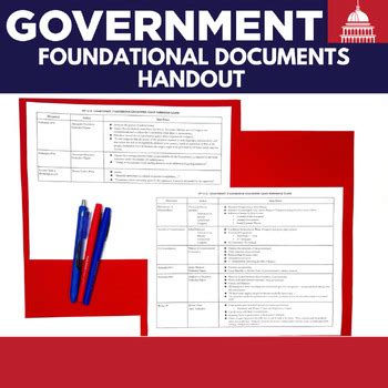 Ap Us Government Foundational Documents Review By Passion For Social