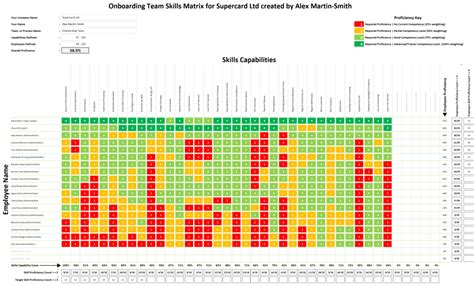 Improve Team Capability Advanced Skills Matrix Built By Ability6