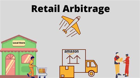 What Is Retail Arbitrage And Tips For Beginners To Sell On Amazon