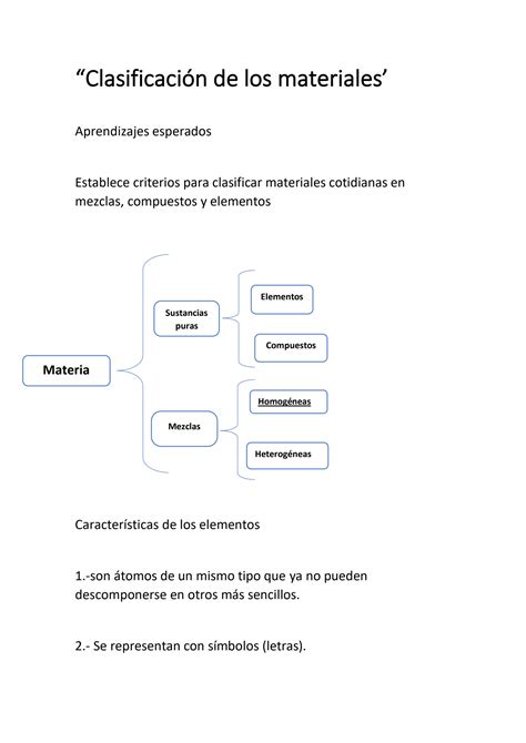 Solution Clasificacion De Los Materiales Studypool