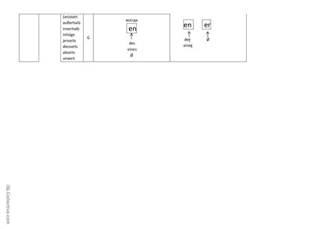 Tabelle Adjektivdeklinatio Deutsch Daf Arbeitsblätter Pdf And Doc