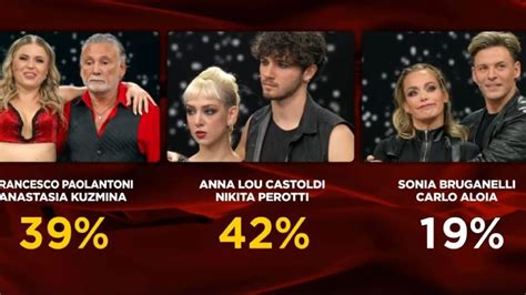 Ballando Con Le Stelle Sonia Bruganelli Eliminata Al Ballottaggio