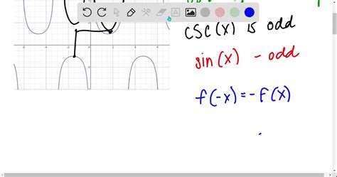 SOLVED:Even and Odd Trigonometric Functions Exercises 57-64, use the graph of the function to ...