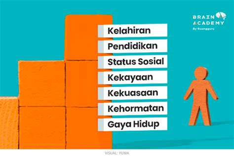 Stratifikasi Sosial Bentuk Jenis Fungsi Dan Sifatnya