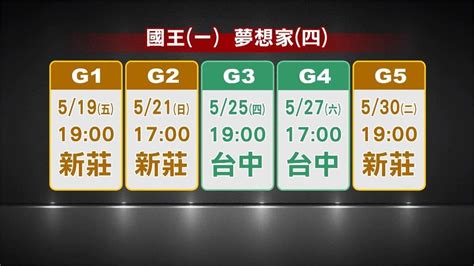 Plg季後賽本週五開打 國王對戰夢想家先登場｜四季線上4gtv