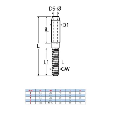 Terminaison Courte Filetage Droite Inox A Sertir Sur C Ble