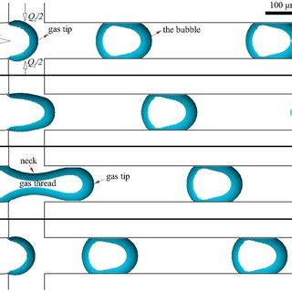 The Typical Computational Domain Of The Microfluidic Flow Focusing