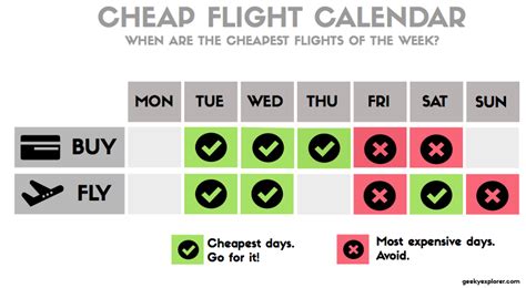 Best Day Of Week To Buy Airline Tickets Garrett Hites