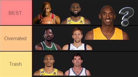 Ranking the Top 75 NBA Players Of ALL TIME... (the BEST NBA PLAYER TIER LIST)