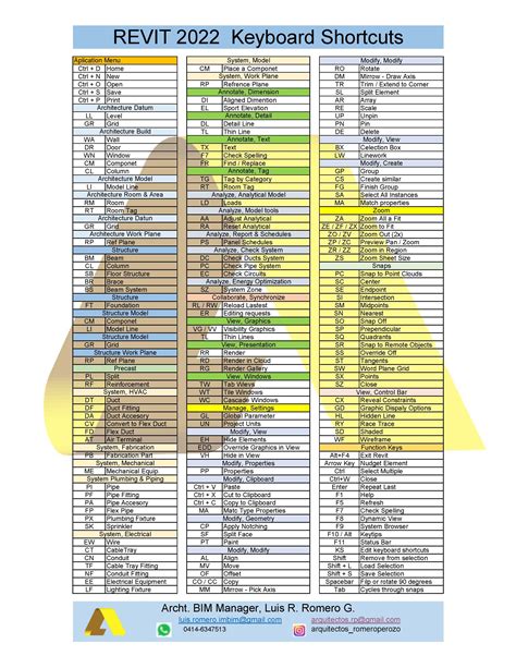 Revit 2022 Keyboard Shortcuts Learn Autocad Revit Tutorial Autocad