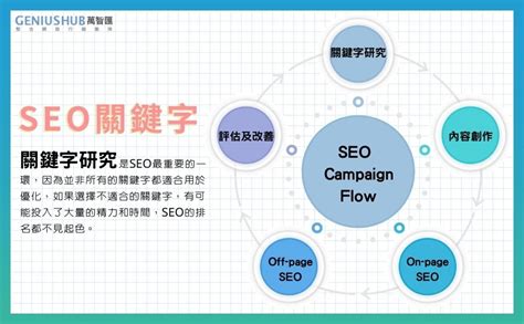 選對seo關鍵字優化才能效果秒增！3招教你如何收集關鍵字清單