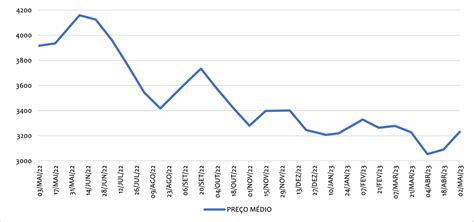 Mercado De Leite No Brasil Panorama E Expectativas Coopercitrus