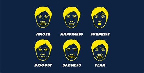 The Six Universal Emotions —