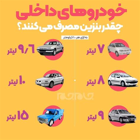 خودروهای داخلی چقدر بنزین مصرف می کنند؟