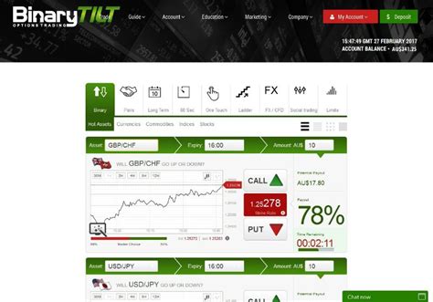 Binarytilt Reviews Deposit Demo Binary Options Trading Info