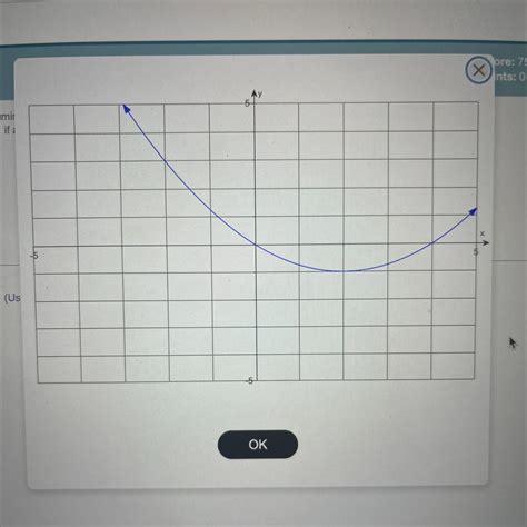 Use The Graph To Determine A The Function S Domain B The Function S