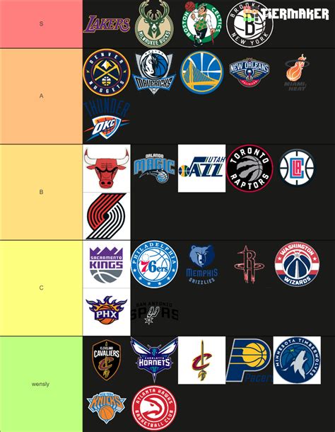 Basketball Teams Tier List Community Rankings Tiermaker