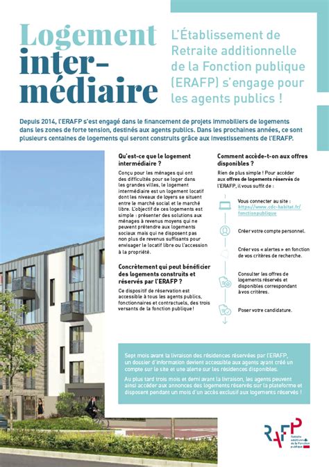 Le Logement Interm Diaire Rafp