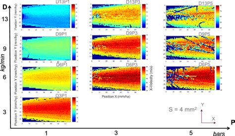 Particle Tracking V X Velocity Contours In The Flow Ahead Of The