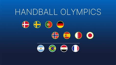 13 of 24 Olympic Handball Teams are using XPS Network