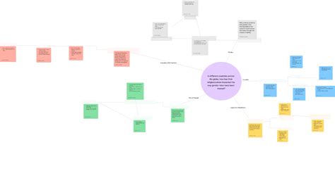 Concept Map Template Copy Figma