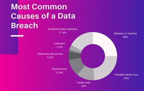 What Is A Data Breach How Does It Happen PhoenixNAP Blog