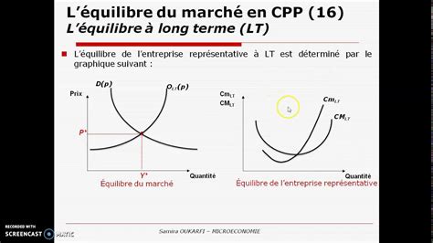 Equilibre CPP De Long Terme YouTube